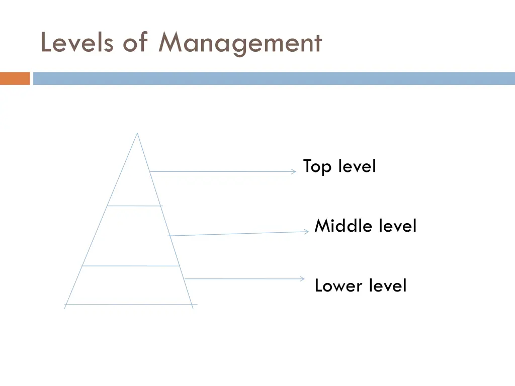 levels of management