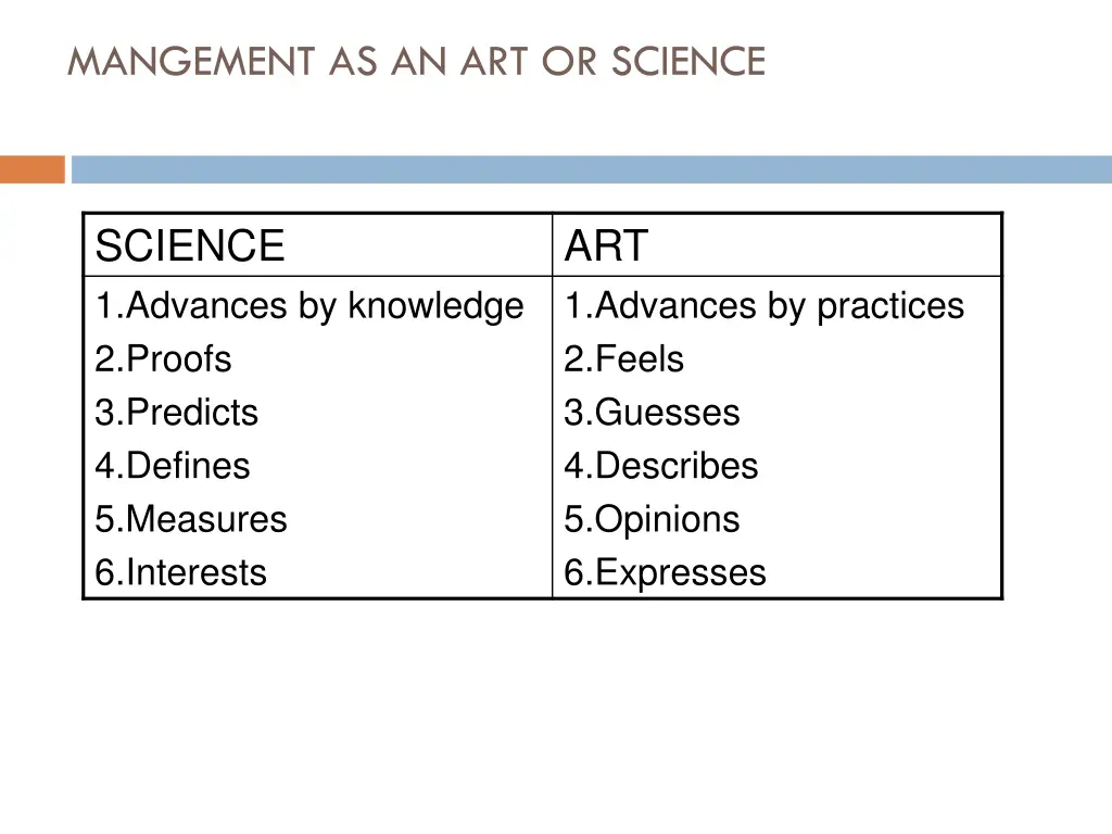 mangement as an art or science