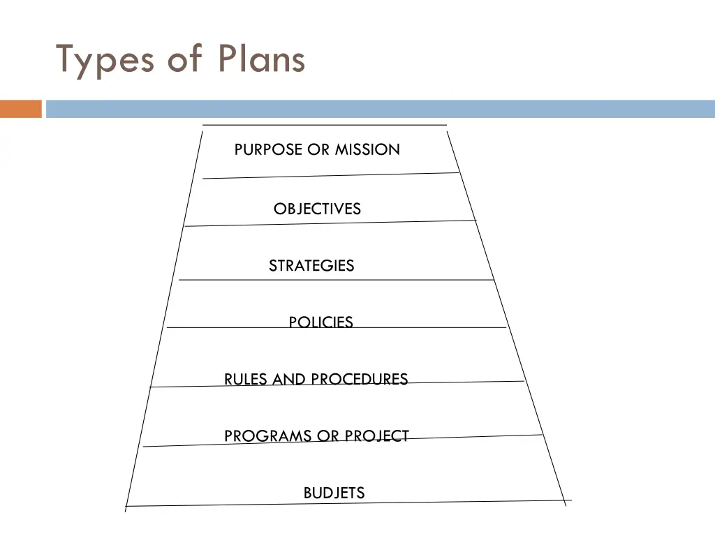 types of plans