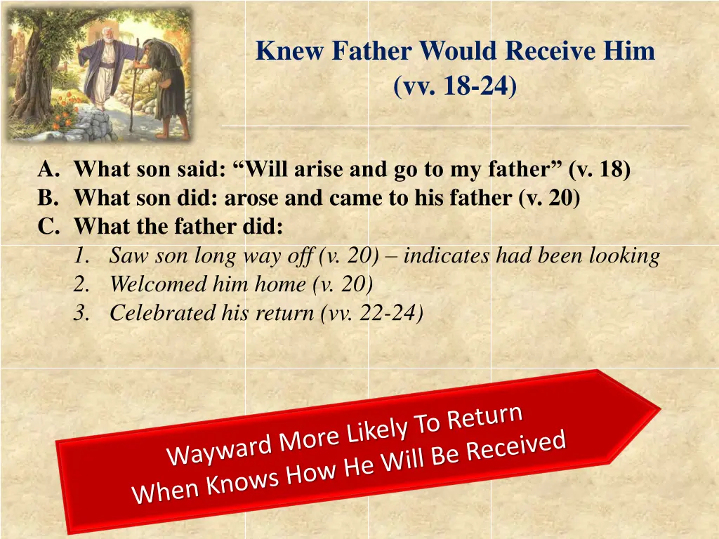 knew father would receive him vv 18 24 2