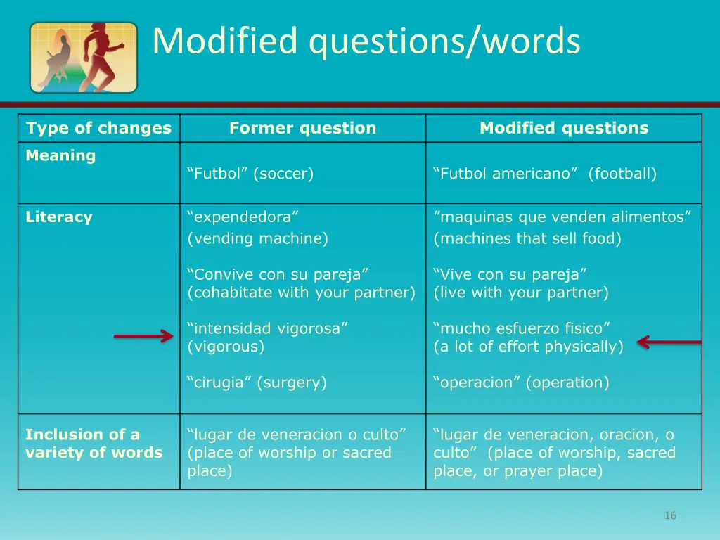 modified questions words