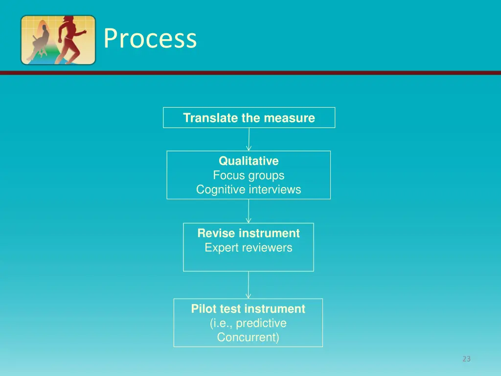 process 1