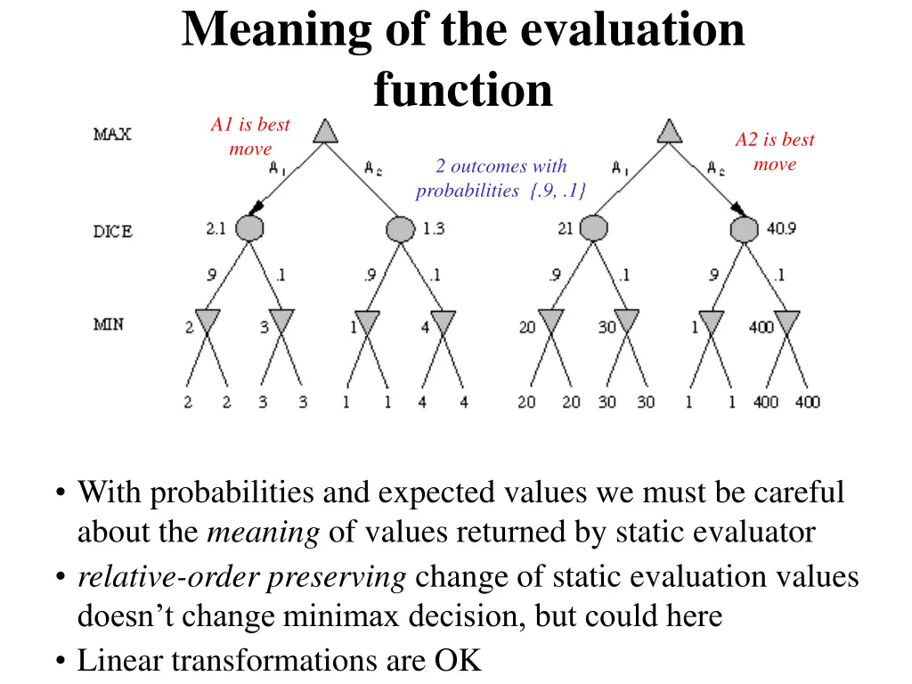 meaning of the evaluation function a1 is best