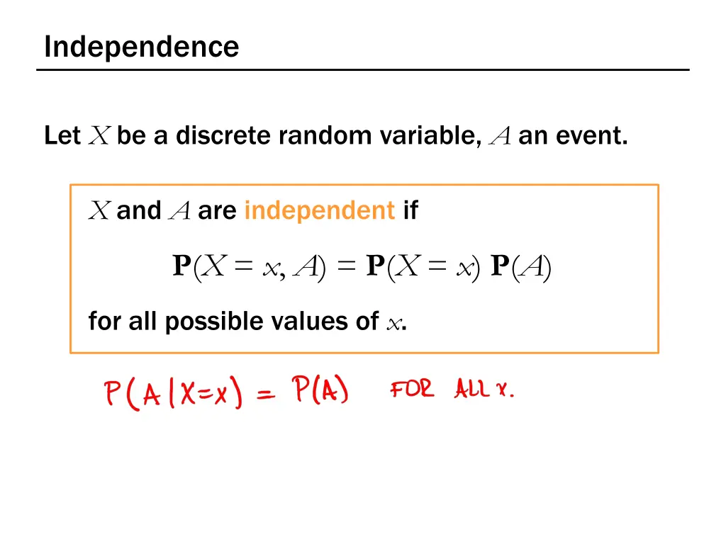 independence