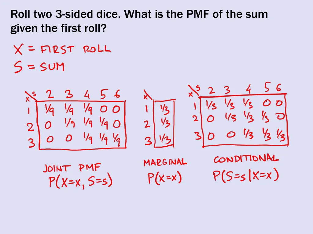 roll two 3 sided dice what