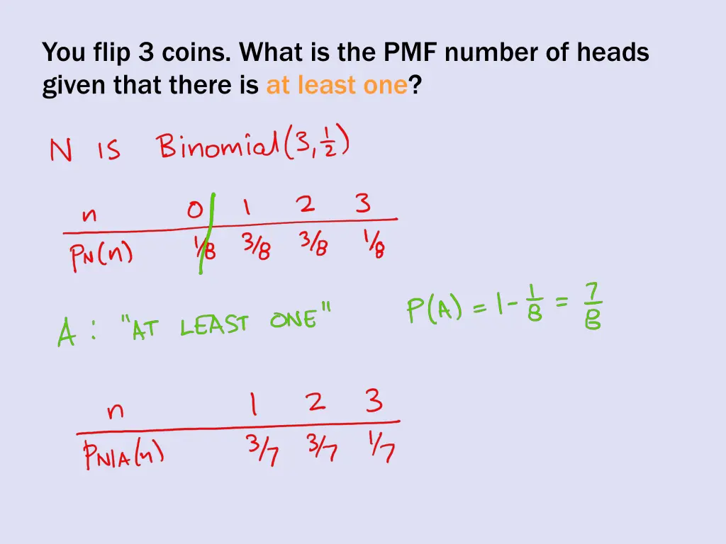 you flip 3 coins what is the pmf number of heads