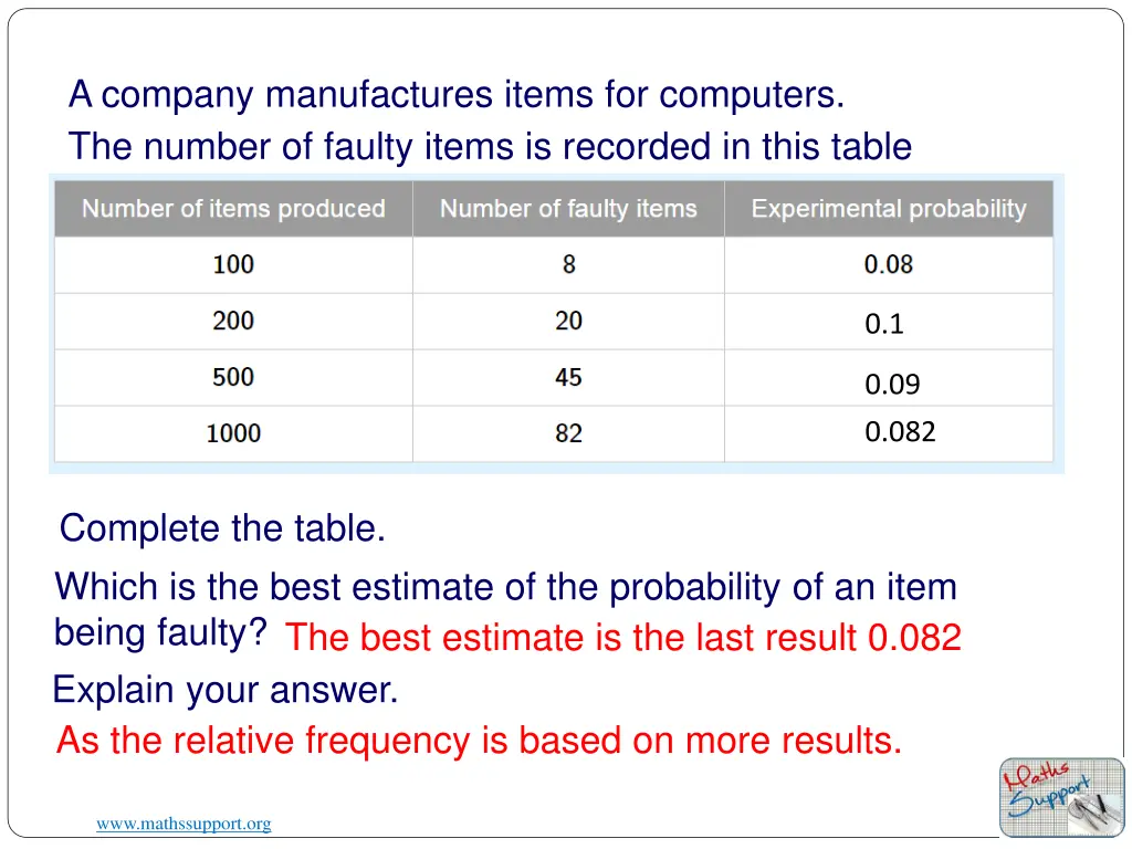 a company manufactures items for computers