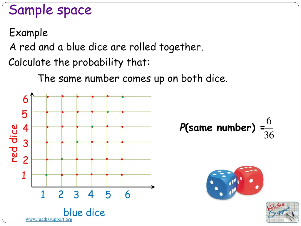 sample space 1