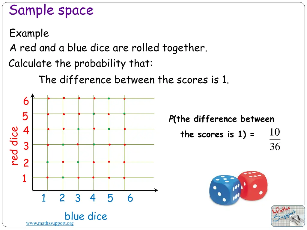 sample space 2