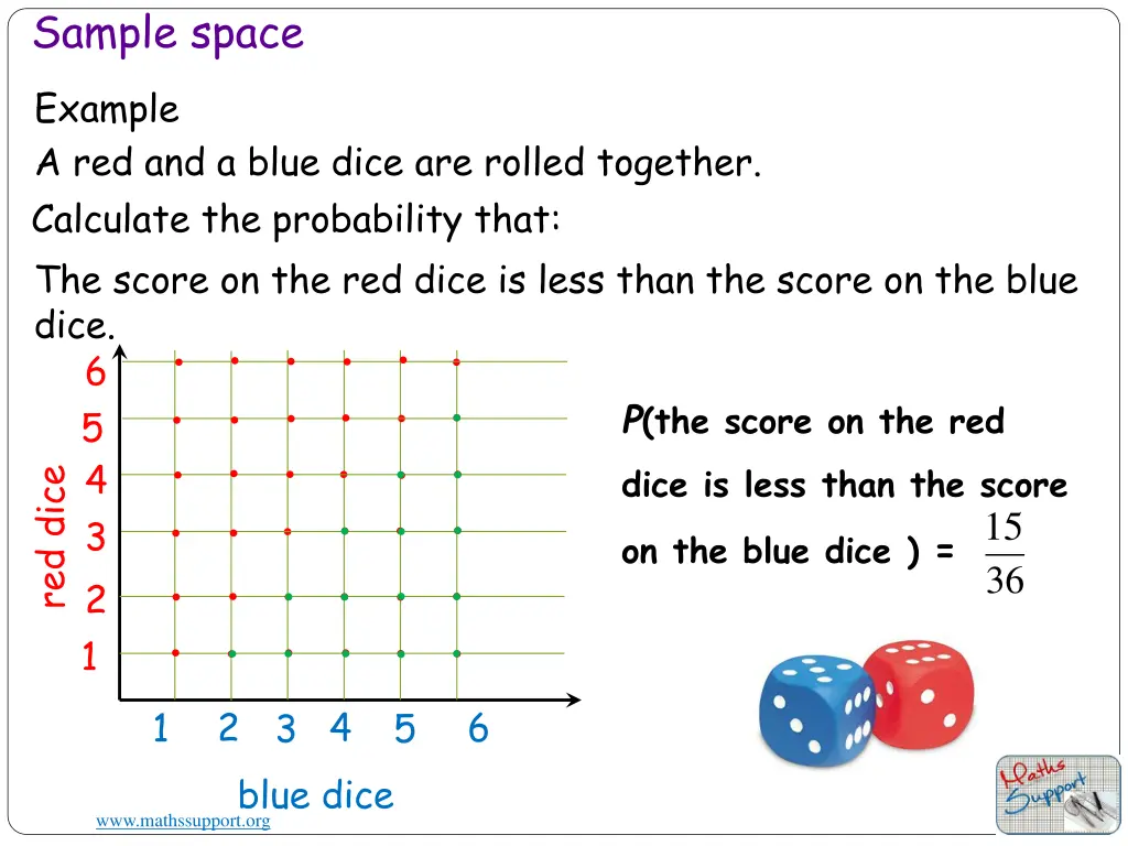 sample space 3