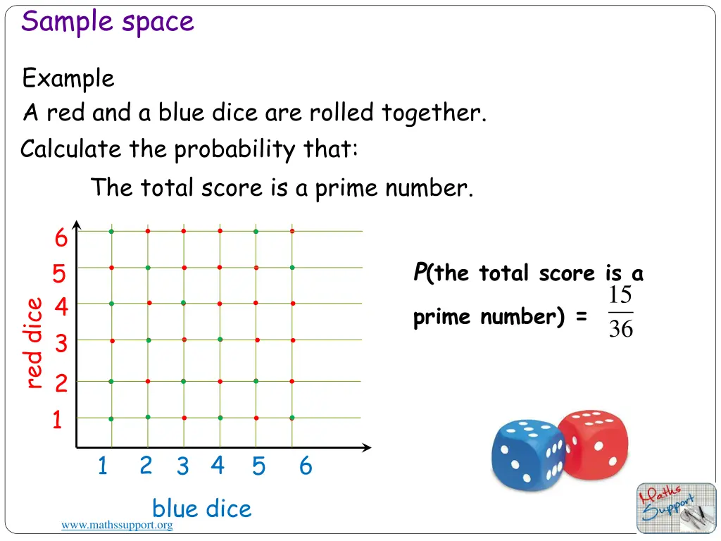 sample space 4