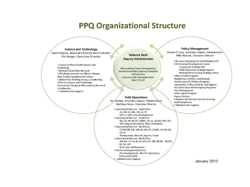 slide2