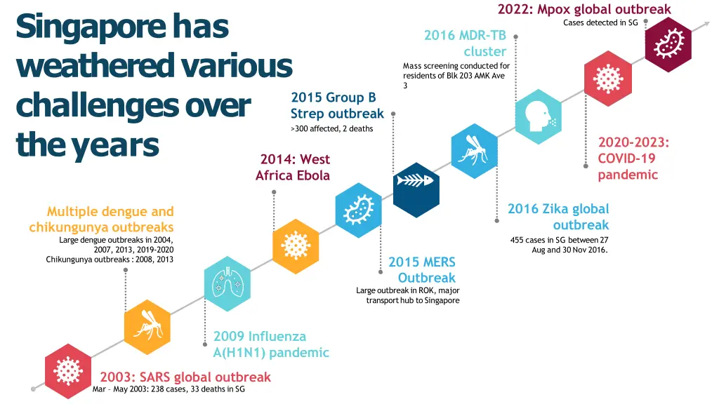 2022 mpox global outbreak cases detected