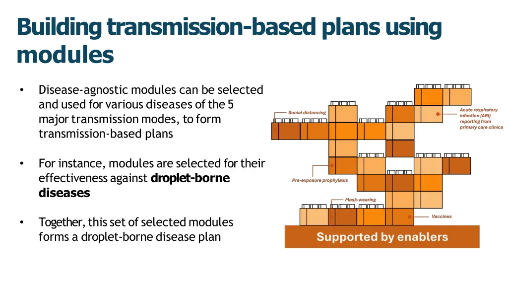 building transmission based plans using modules