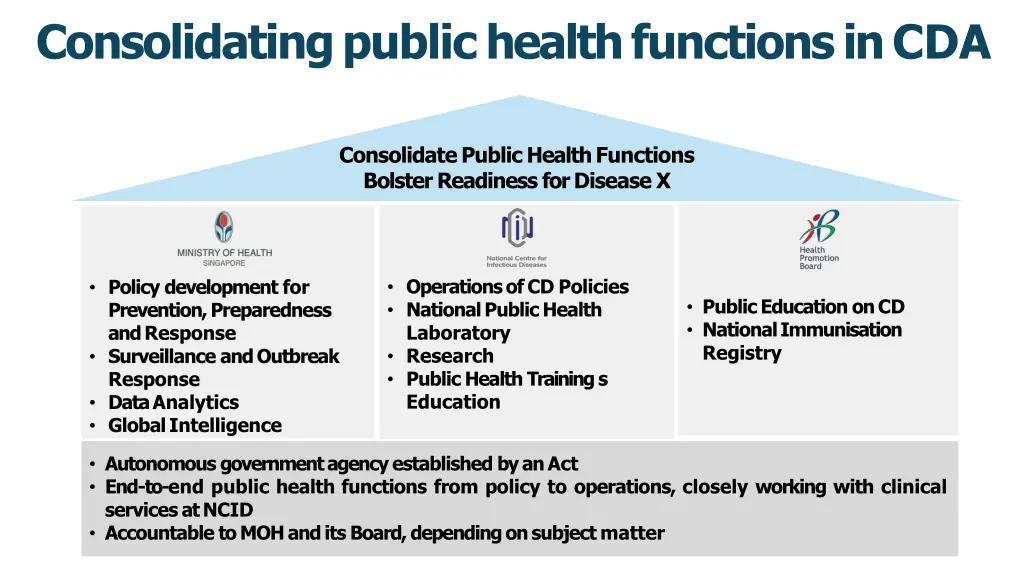 consolidating public health functions in cda