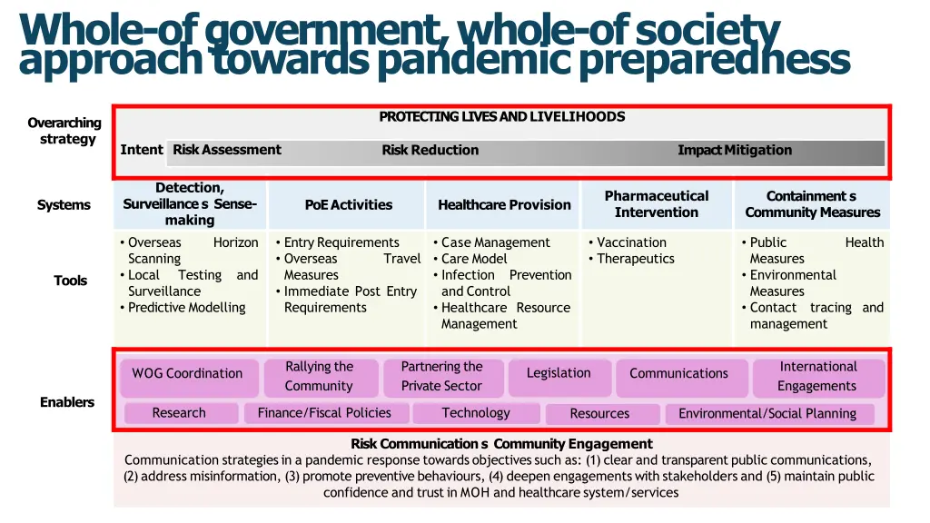 whole of government whole of society approach
