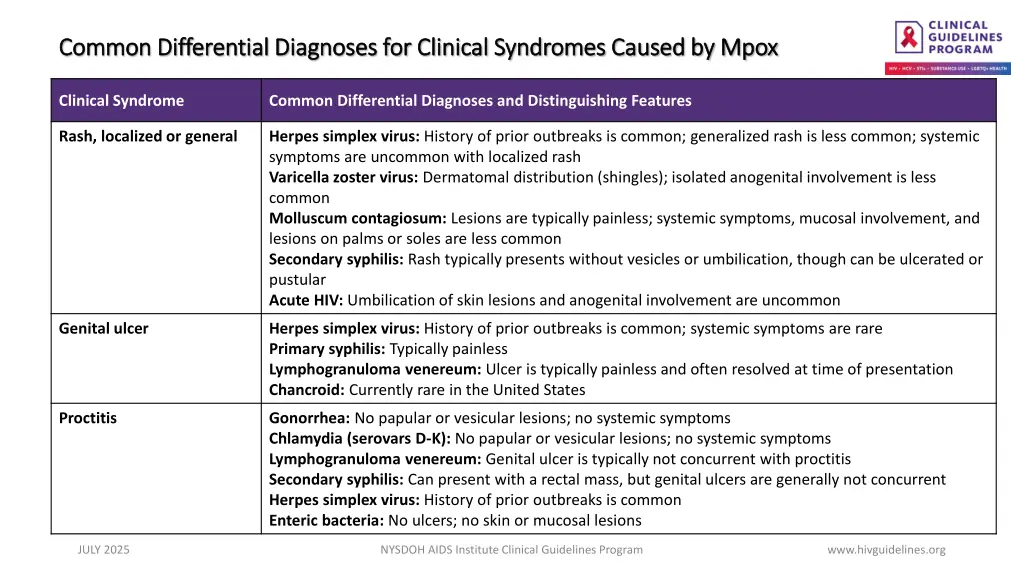 common differential diagnoses for clinical