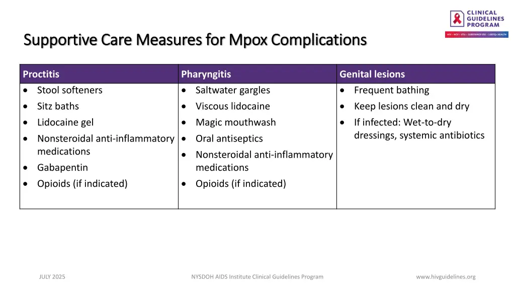 supportive care measures for mpox complications