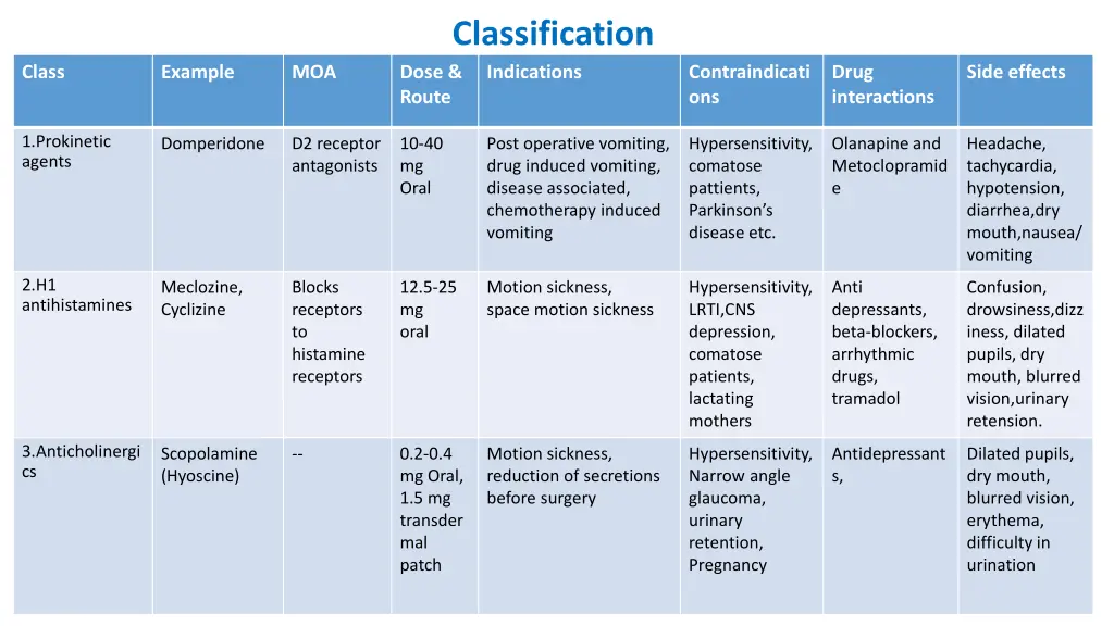 classification dose route