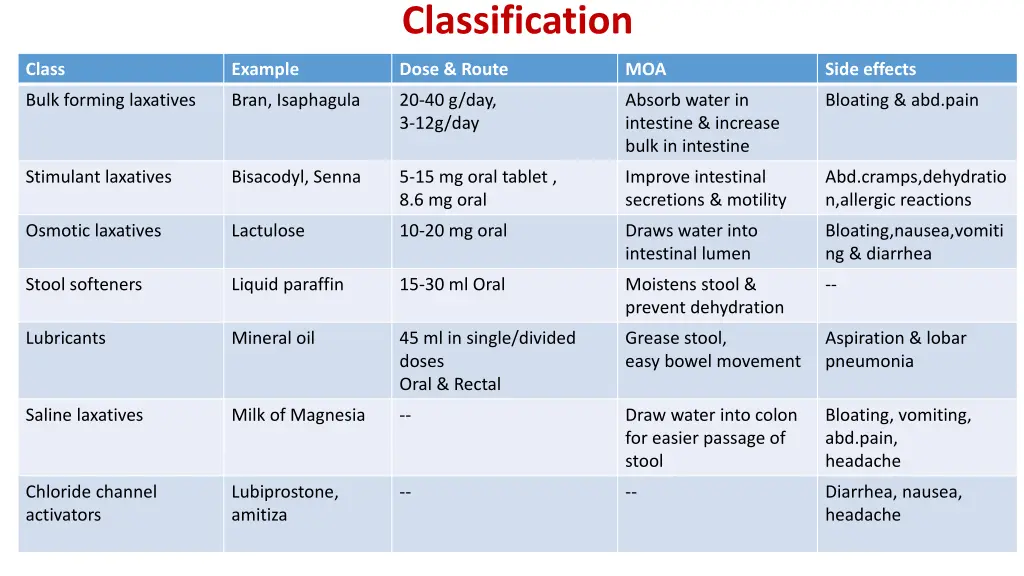 classification