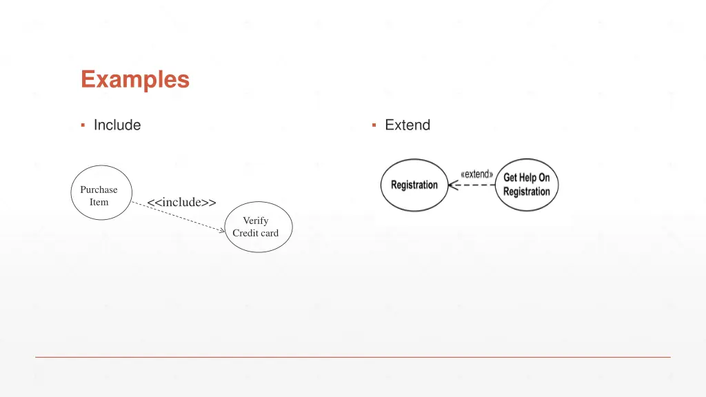 examples