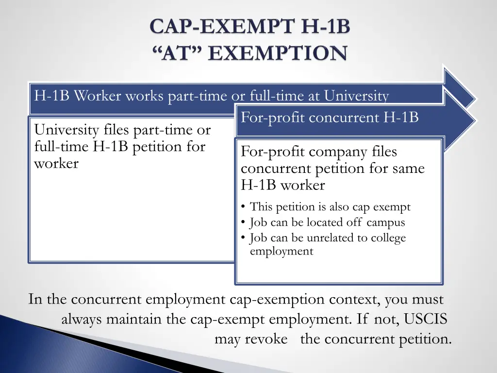 h 1b worker works part time or full time