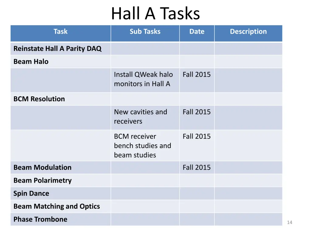 hall a tasks