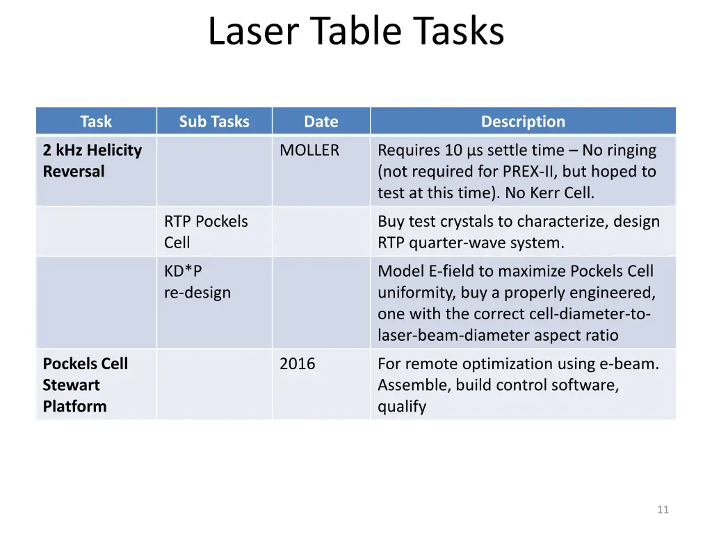 laser table tasks