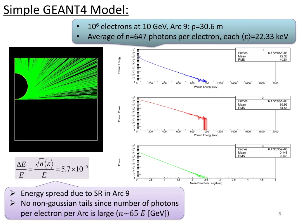 simple geant4 model