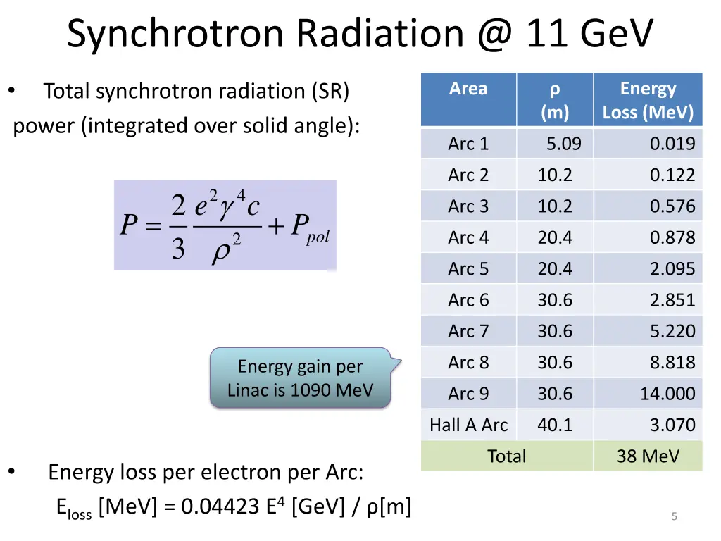 synchrotron radiation @ 11 gev