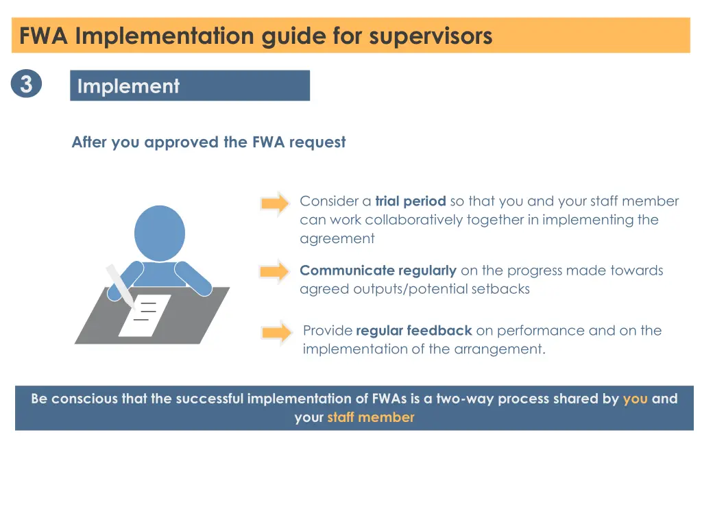 fwa implementation guide for supervisors 3