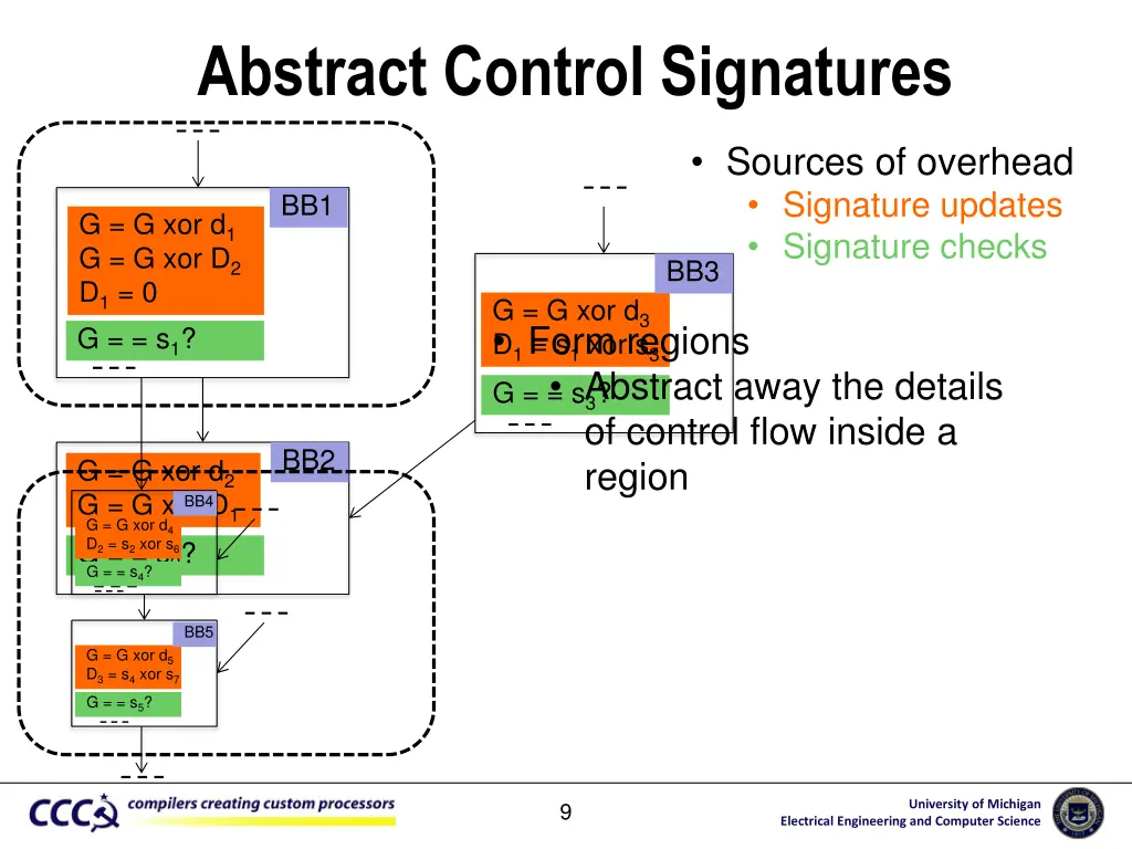 abstract control signatures
