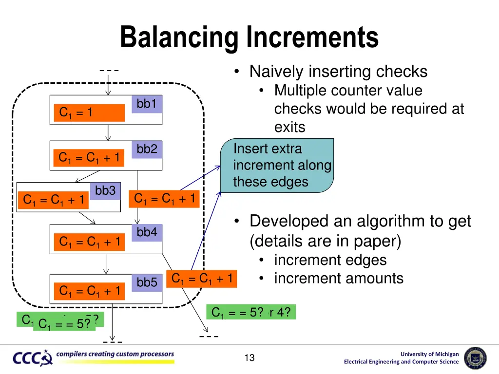 balancing increments naively inserting checks