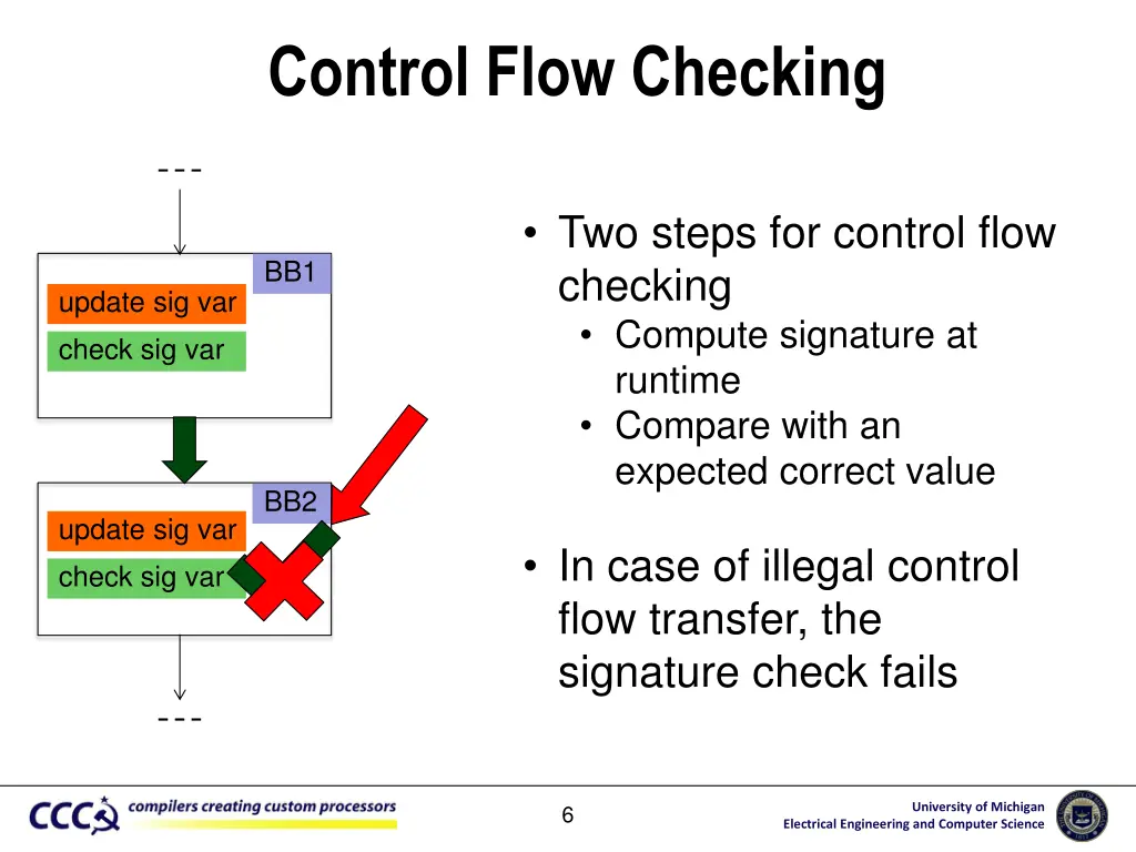 control flow checking