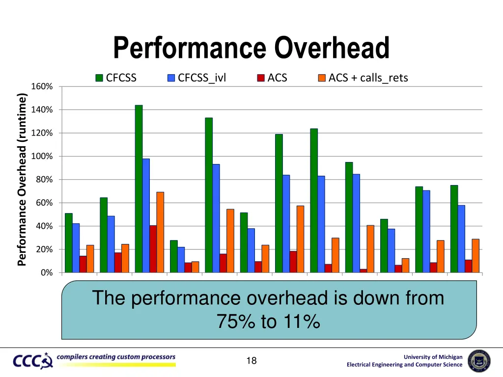 performance overhead