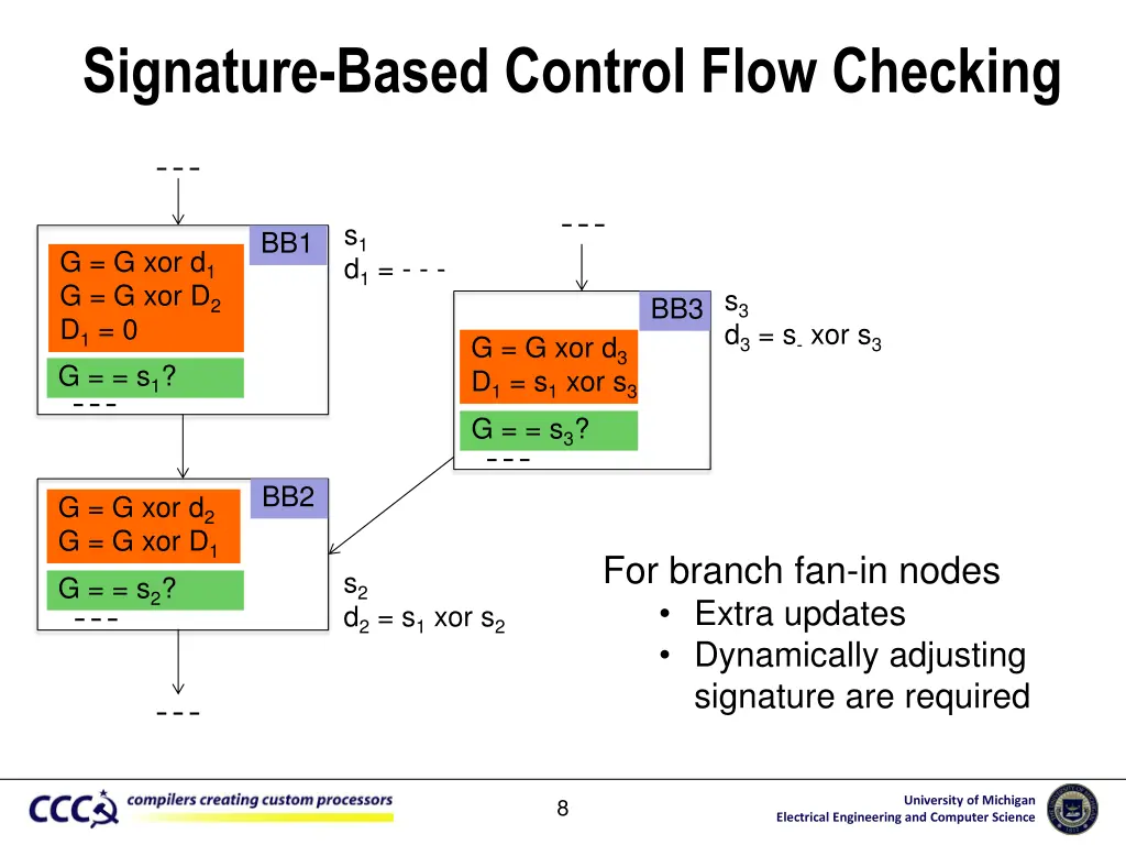 signature based control flow checking 1