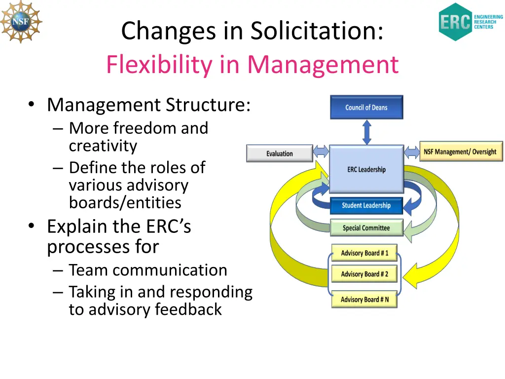 changes in solicitation flexibility in management