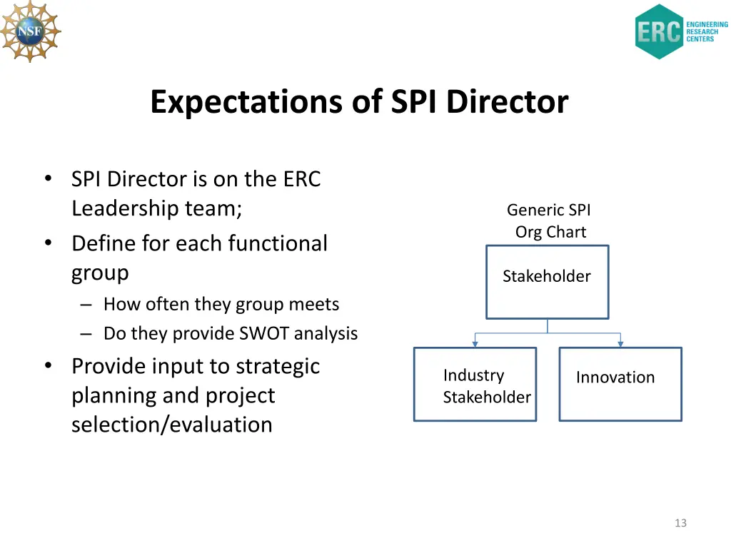 expectations of spi director