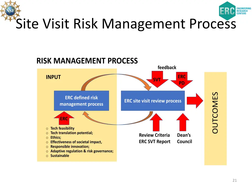 site visit risk management process