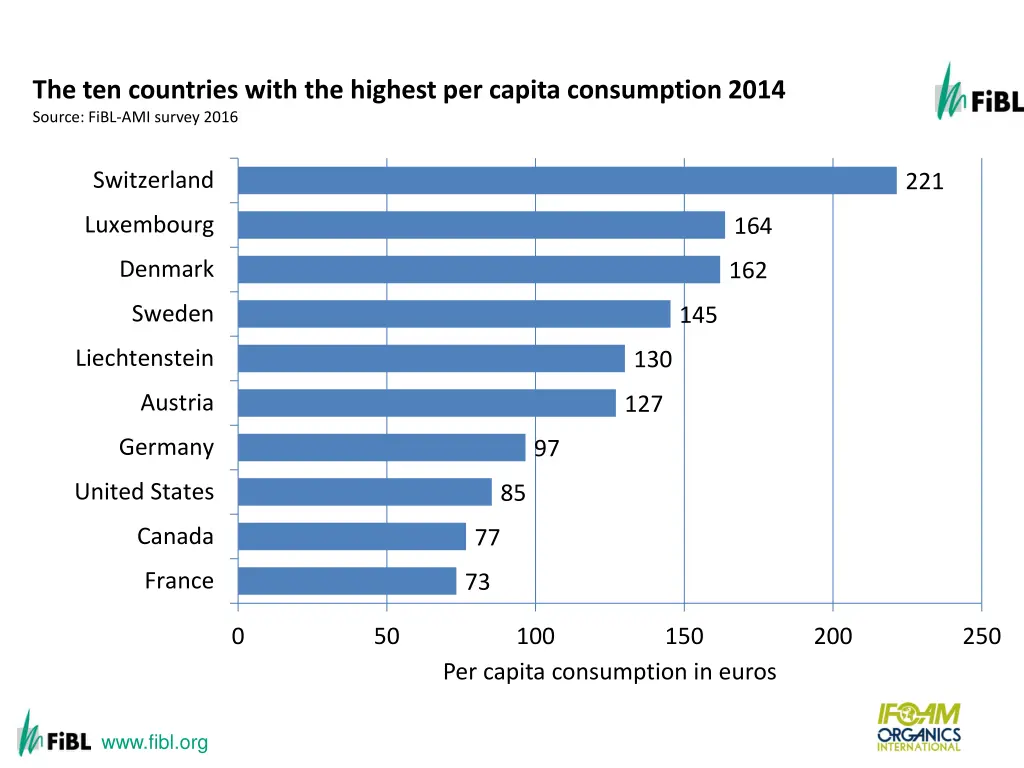 the ten countries with the largest per capita