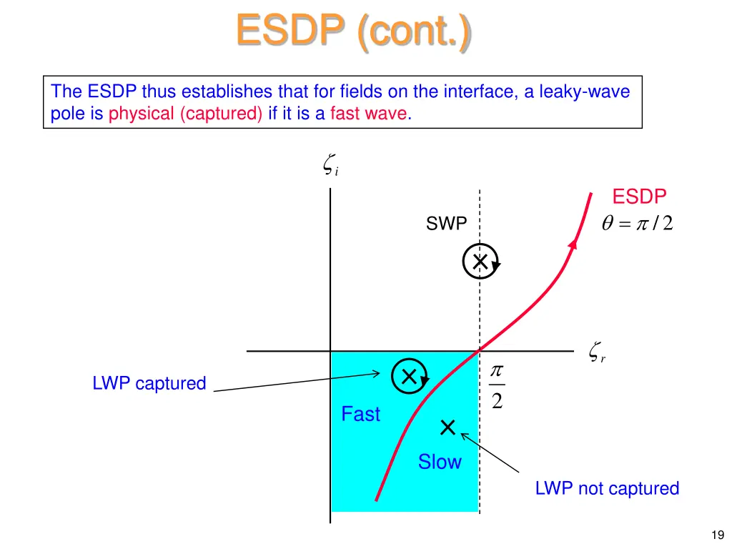 esdp cont 2