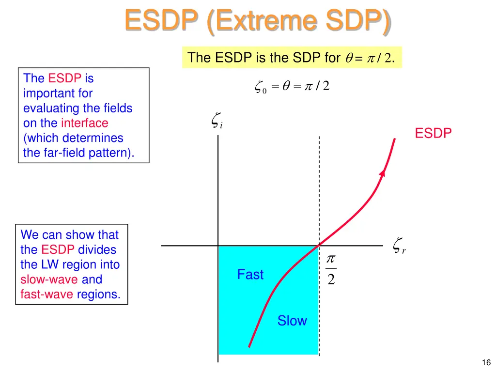 esdp extreme sdp