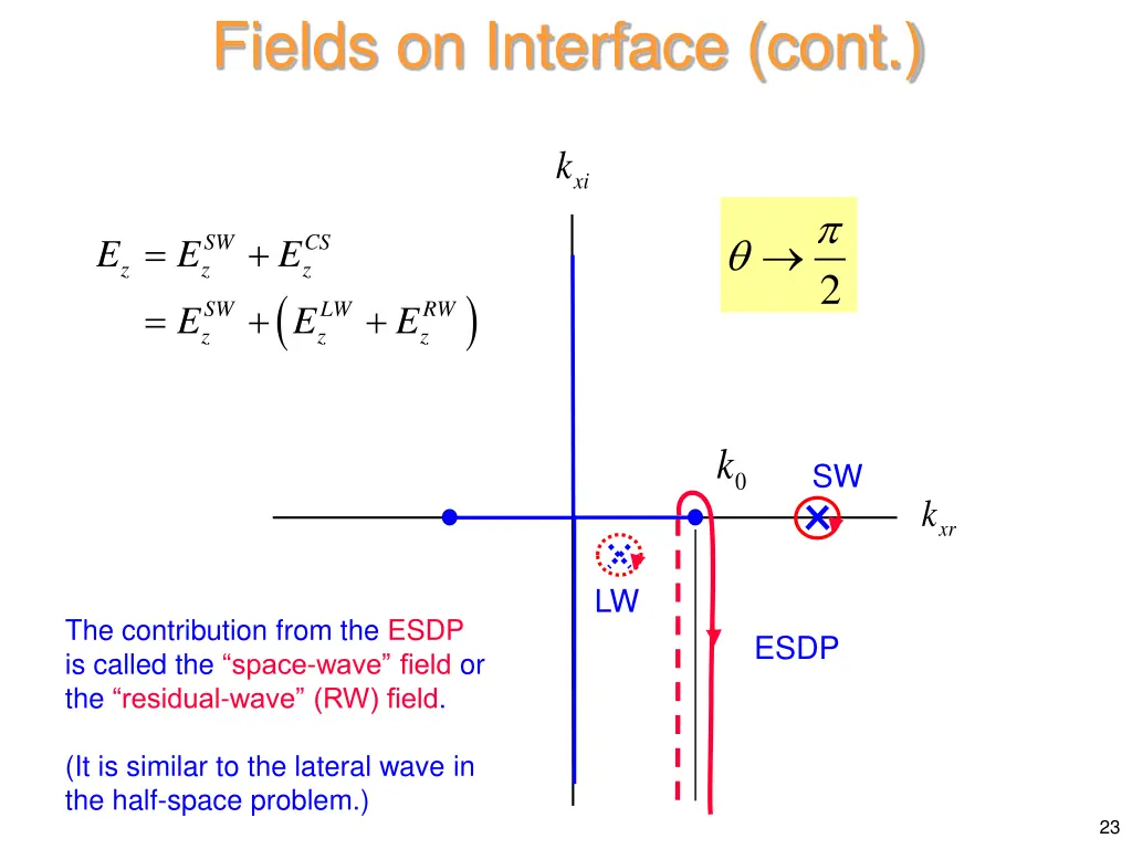 fields on interface cont