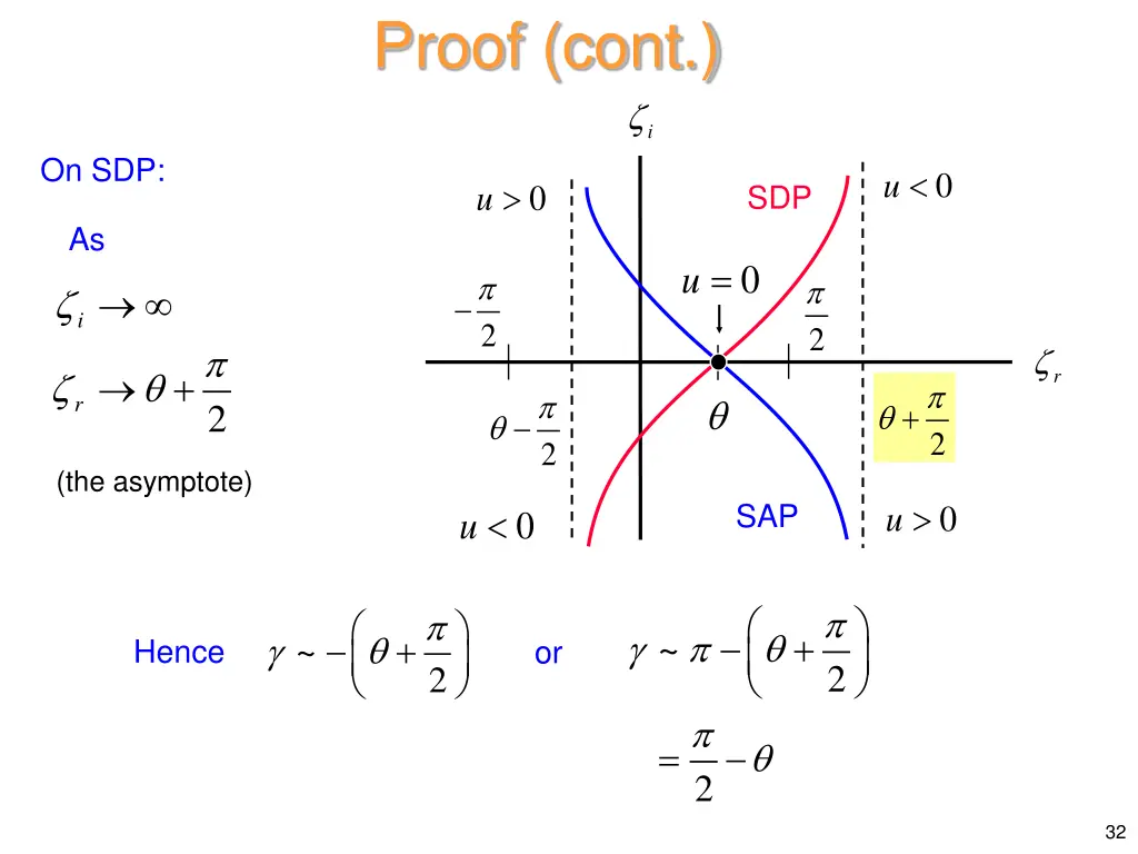 proof cont