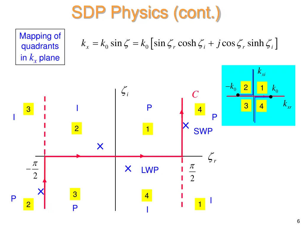 sdp physics cont 1