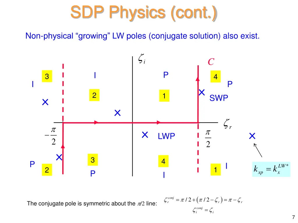 sdp physics cont 2