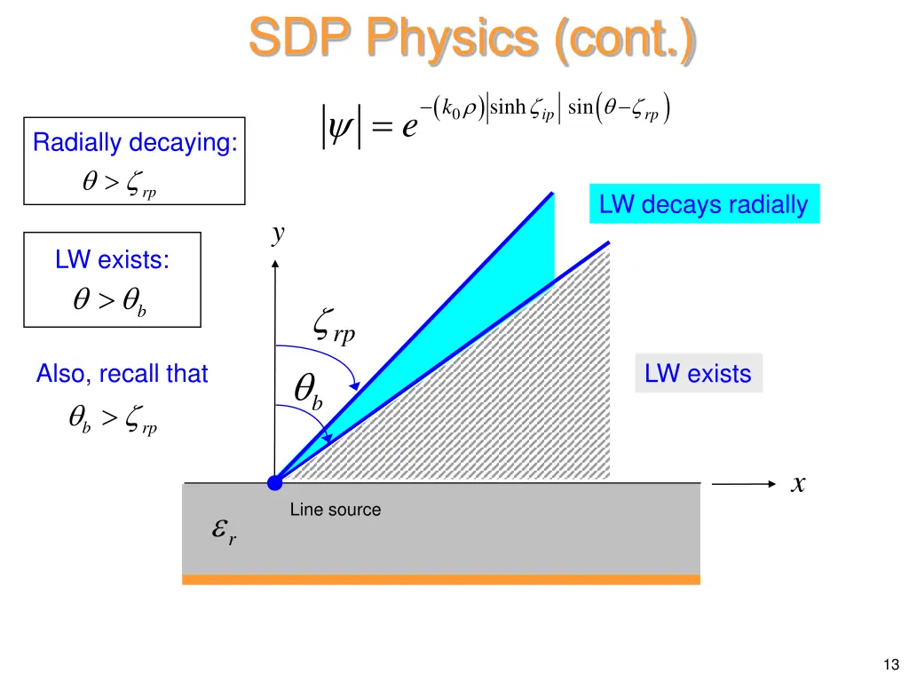 sdp physics cont 8