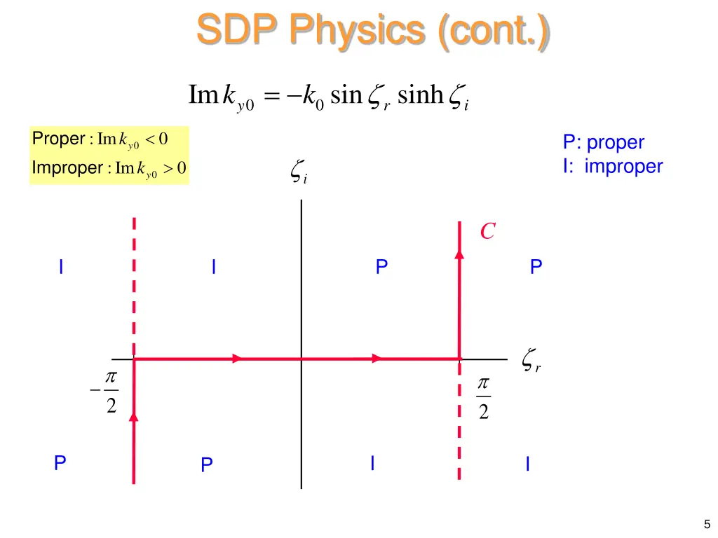 sdp physics cont