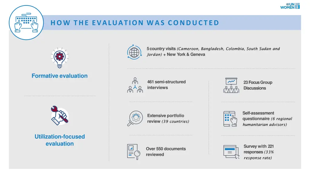 how the evaluation was conducted