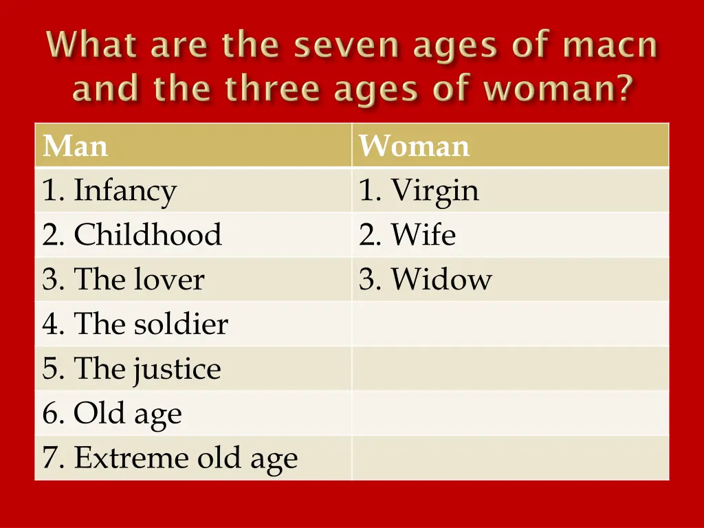 man 1 infancy 2 childhood 3 the lover